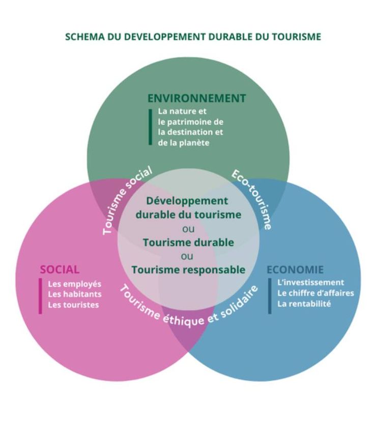 Ecotourisme
