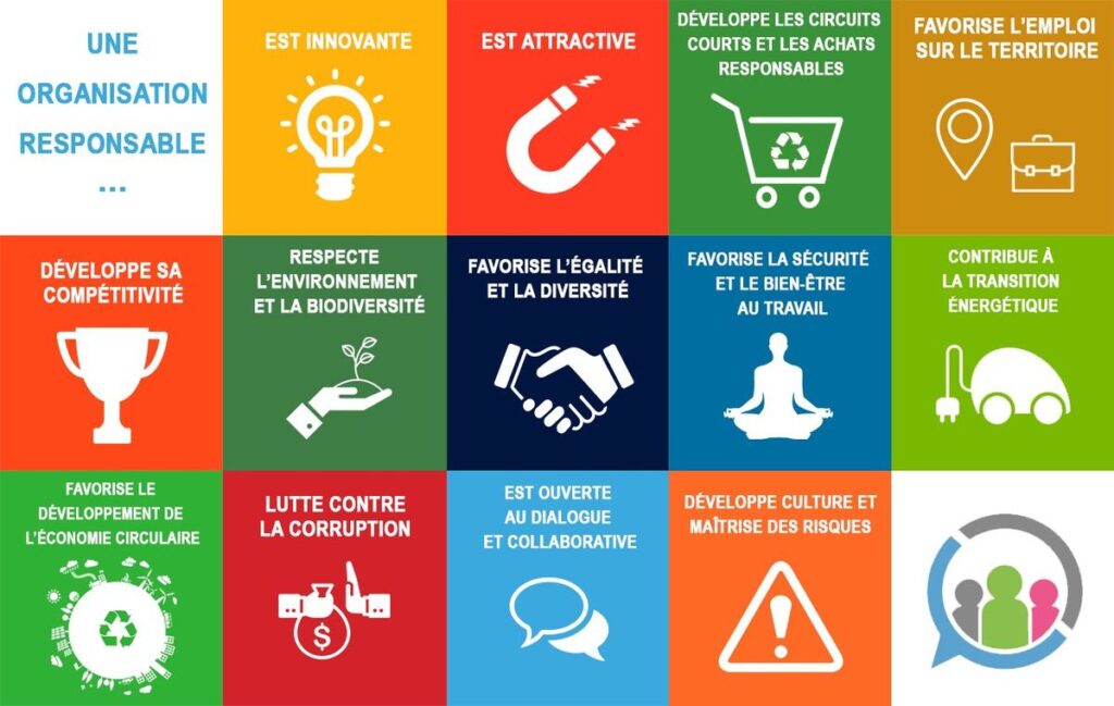 Démarches Rse explicatif